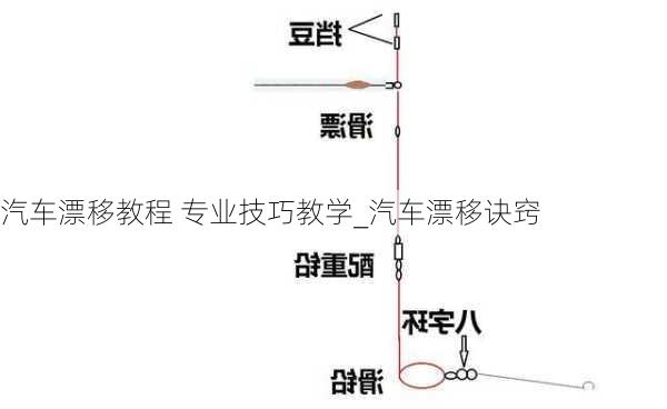 汽車(chē)漂移教程 專(zhuān)業(yè)技巧教學(xué)_汽車(chē)漂移訣竅