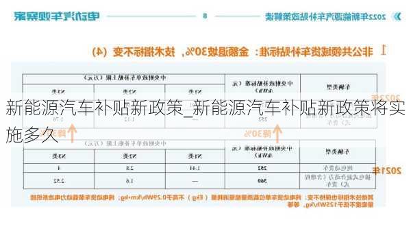 新能源汽車補貼新政策_(dá)新能源汽車補貼新政策將實施多久