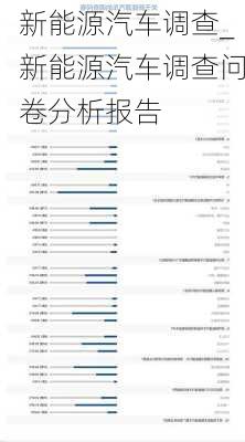 新能源汽車調(diào)查_新能源汽車調(diào)查問卷分析報告