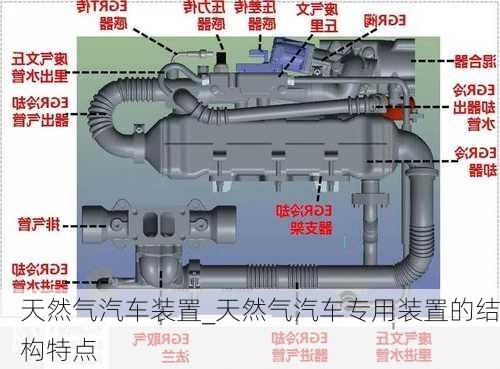 天然氣汽車(chē)裝置_天然氣汽車(chē)專用裝置的結(jié)構(gòu)特點(diǎn)