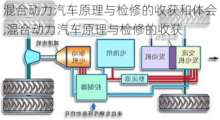 混合動力汽車原理與檢修的收獲和體會,混合動力汽車原理與檢修的收獲