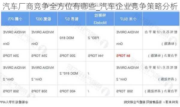 汽車廠商競爭全方位有哪些_汽車企業(yè)競爭策略分析