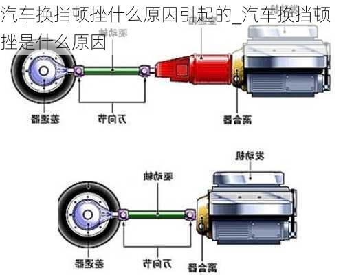 汽車換擋頓挫什么原因引起的_汽車換擋頓挫是什么原因