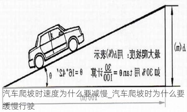 汽車爬坡時速度為什么要減慢_汽車爬坡時為什么要緩慢行駛