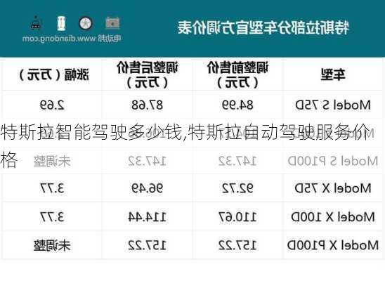 特斯拉智能駕駛多少錢,特斯拉自動駕駛服務(wù)價格