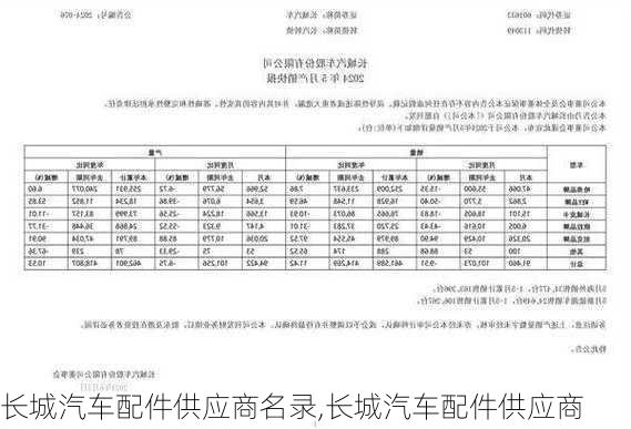 長城汽車配件供應(yīng)商名錄,長城汽車配件供應(yīng)商