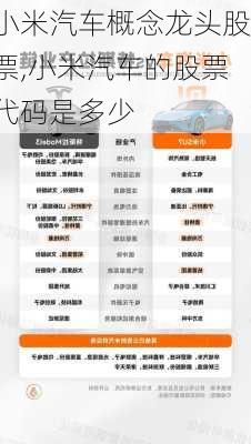 小米汽車概念龍頭股票,小米汽車的股票代碼是多少