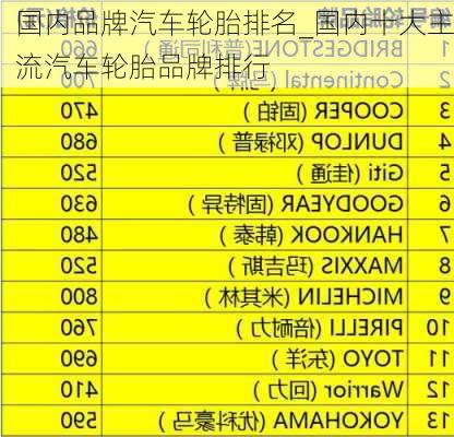 國內(nèi)品牌汽車輪胎排名_國內(nèi)十大主流汽車輪胎品牌排行