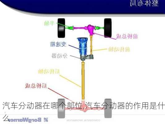 汽車分動(dòng)器在哪個(gè)部位,汽車分動(dòng)器的作用是什么