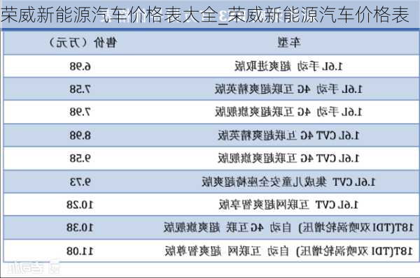 榮威新能源汽車價格表大全_榮威新能源汽車價格表