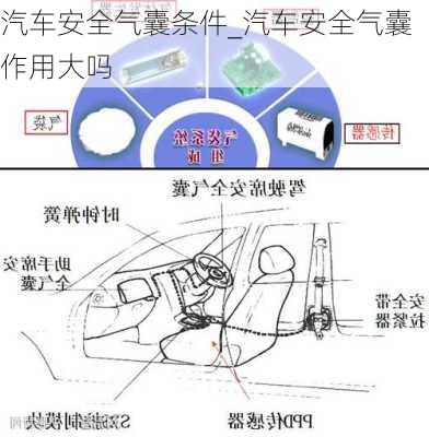 汽車安全氣囊條件_汽車安全氣囊作用大嗎