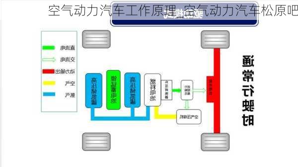 空氣動力汽車工作原理_空氣動力汽車松原吧