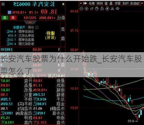 長安汽車股票為什么開始跌_長安汽車股票怎么了
