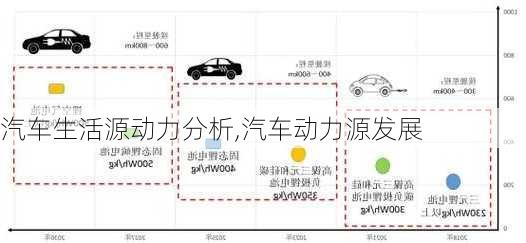 汽車生活源動力分析,汽車動力源發(fā)展