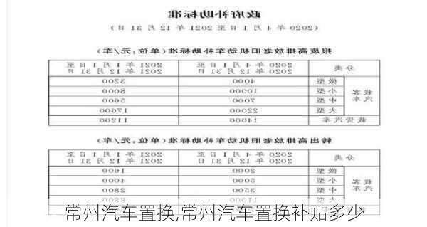 常州汽車置換,常州汽車置換補(bǔ)貼多少