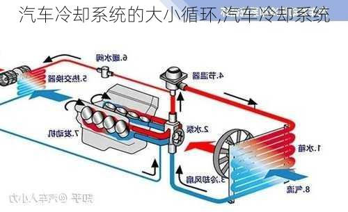 汽車?yán)鋮s系統(tǒng)的大小循環(huán),汽車?yán)鋮s系統(tǒng)