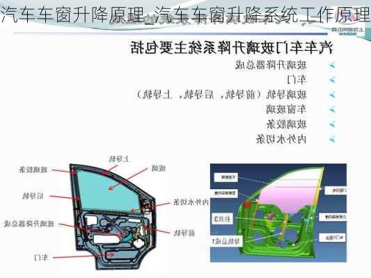 汽車車窗升降原理_汽車車窗升降系統(tǒng)工作原理