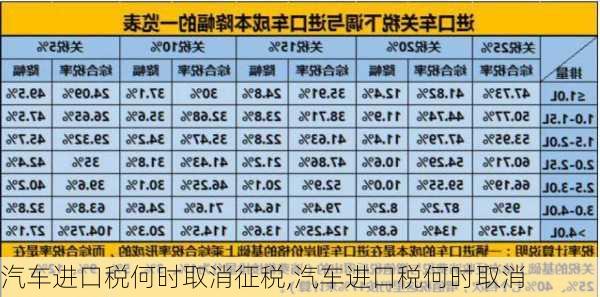 汽車進口稅何時取消征稅,汽車進口稅何時取消