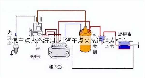 汽車點火系統(tǒng)組成_汽車點火系統(tǒng)組成和作用