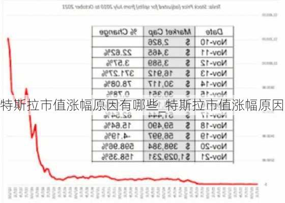 特斯拉市值漲幅原因有哪些_特斯拉市值漲幅原因