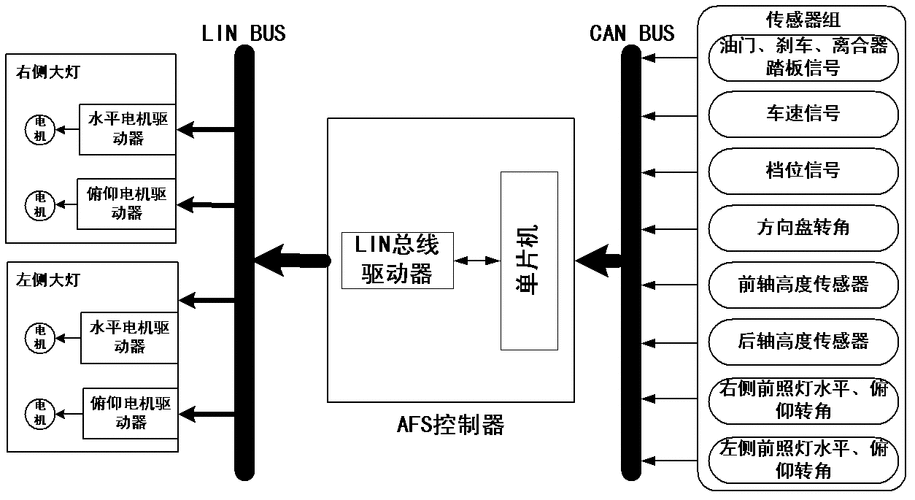 智能前燈系統(tǒng),汽車前燈智能控制器設(shè)計(jì)