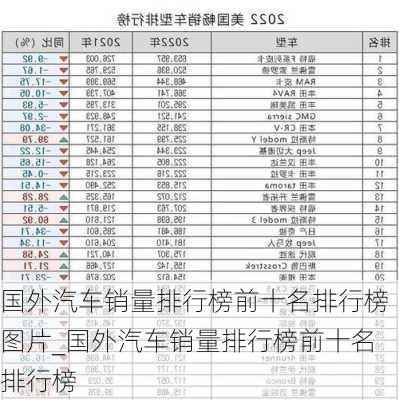 國外汽車銷量排行榜前十名排行榜圖片_國外汽車銷量排行榜前十名排行榜