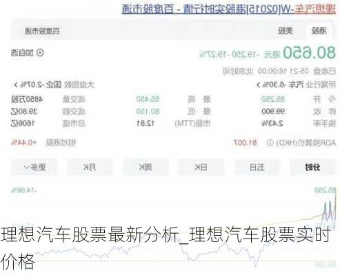 理想汽車股票最新分析_理想汽車股票實(shí)時(shí)價(jià)格