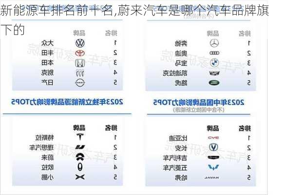 新能源車排名前十名,蔚來汽車是哪個汽車品牌旗下的