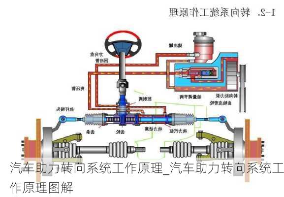 汽車助力轉(zhuǎn)向系統(tǒng)工作原理_汽車助力轉(zhuǎn)向系統(tǒng)工作原理圖解