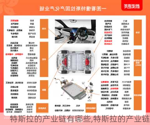 特斯拉的產(chǎn)業(yè)鏈有哪些,特斯拉的產(chǎn)業(yè)鏈