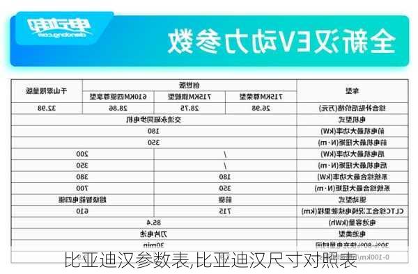 比亞迪漢參數(shù)表,比亞迪漢尺寸對(duì)照表