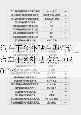 汽車下鄉(xiāng)補貼車型查詢_汽車下鄉(xiāng)補貼政策2020查詢