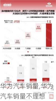 華為汽車銷量,華為汽車銷量不理想