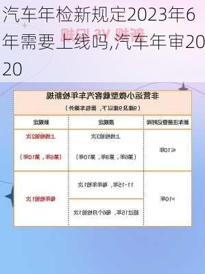 汽車年檢新規(guī)定2023年6年需要上線嗎,汽車年審2020