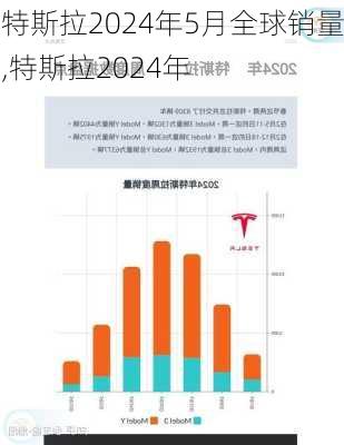 特斯拉2024年5月全球銷量,特斯拉2024年