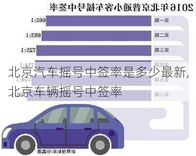 北京汽車(chē)搖號(hào)中簽率是多少最新,北京車(chē)輛搖號(hào)中簽率