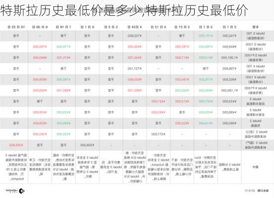 特斯拉歷史最低價是多少,特斯拉歷史最低價