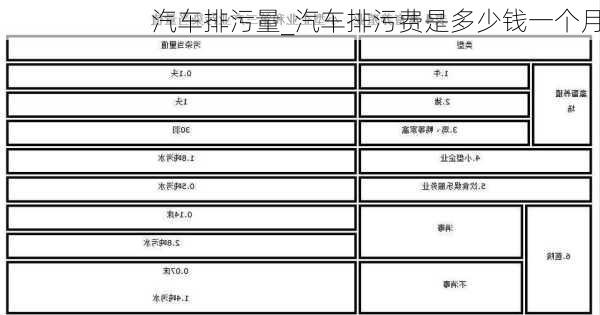 汽車排污量_汽車排污費(fèi)是多少錢一個(gè)月