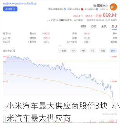 小米汽車最大供應(yīng)商股價3塊_小米汽車最大供應(yīng)商