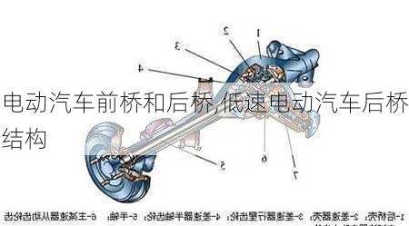 電動汽車前橋和后橋,低速電動汽車后橋結(jié)構(gòu)