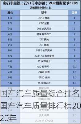 國產(chǎn)汽車質(zhì)量綜合排名,國產(chǎn)汽車質(zhì)量排行榜2020年