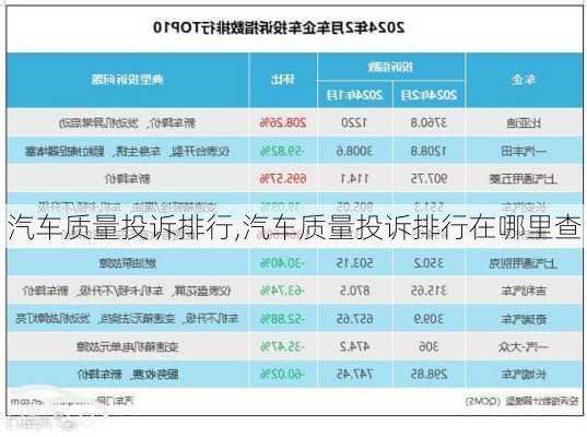 汽車質(zhì)量投訴排行,汽車質(zhì)量投訴排行在哪里查