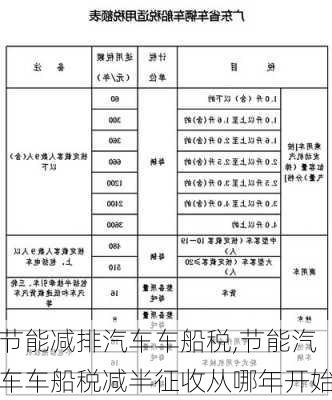 節(jié)能減排汽車車船稅,節(jié)能汽車車船稅減半征收從哪年開始