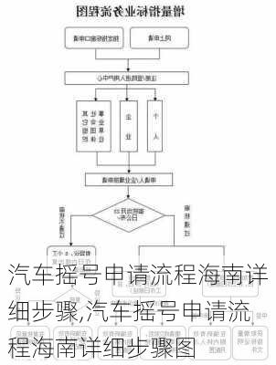 汽車(chē)搖號(hào)申請(qǐng)流程海南詳細(xì)步驟,汽車(chē)搖號(hào)申請(qǐng)流程海南詳細(xì)步驟圖