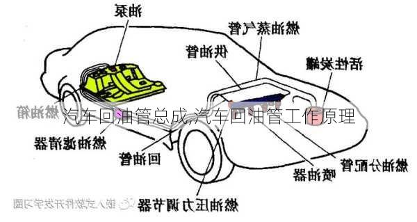 汽車回油管總成,汽車回油管工作原理