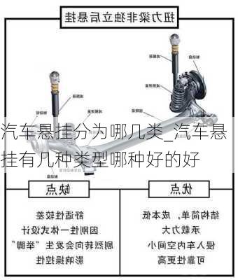 汽車懸掛分為哪幾類_汽車懸掛有幾種類型哪種好的好