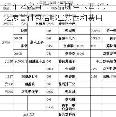 汽車之家首付包括哪些東西,汽車之家首付包括哪些東西和費用