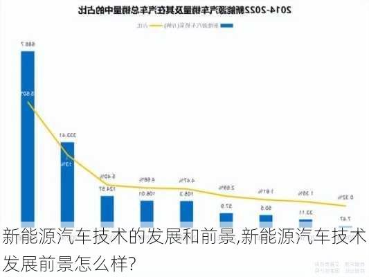 新能源汽車技術(shù)的發(fā)展和前景,新能源汽車技術(shù)發(fā)展前景怎么樣?