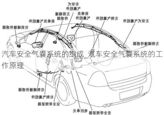 汽車安全氣囊系統(tǒng)的組成_汽車安全氣囊系統(tǒng)的工作原理