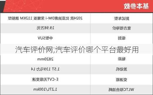 汽車評價網,汽車評價哪個平臺最好用